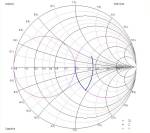 Smith chart